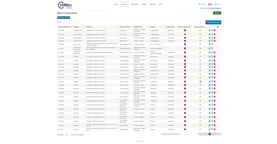 Elenco strumenti con numero di matricola, modello, categoria, numero di serie, stabilimento e reparto di appartenenza e scadenza certificato di conformità